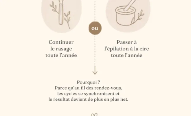 Épilation epiloderme vers Condrieux , Chuyer, Spa du Domaine de la Fournarie